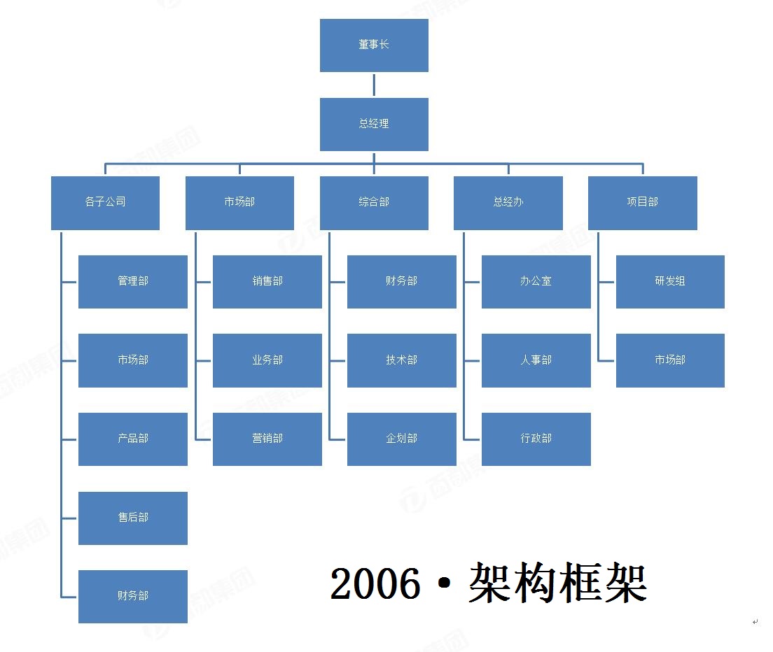 中國百都集團 百都集團有限公司 百都集團官方網站 百都集團成立時間,中國集團新聞,中國百都,中國百都集團,中國百都集團公司
